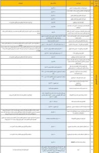 اعلام مبالغ جدید کارمزد خدمات بانکی ریالی و الکترونیکی2